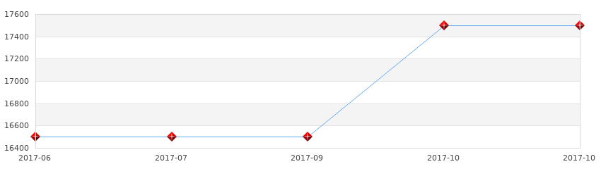 房价走势